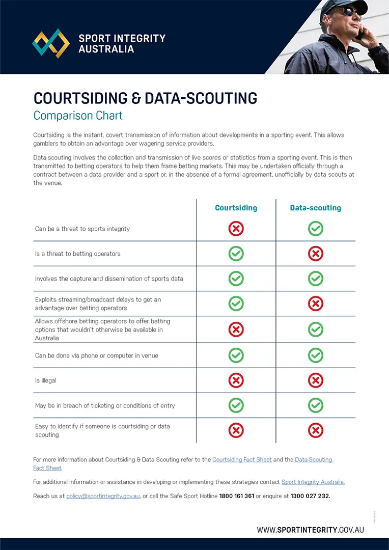 Courtsiding and data scouting factsheet