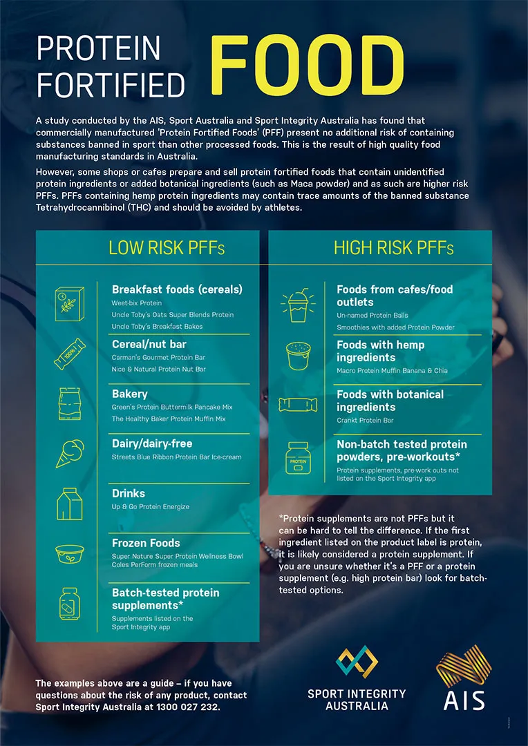 Protein fortified foods poster