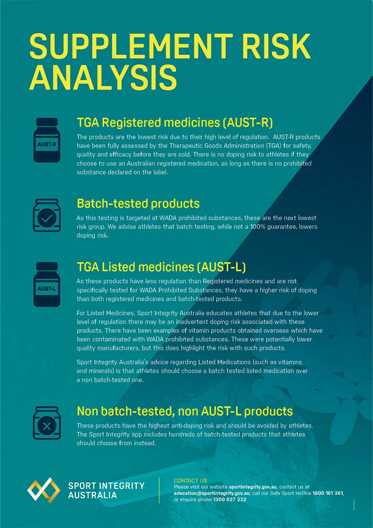 Supplement risk analysis