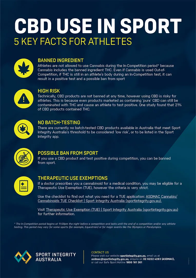 Cannabis (CBD) use in sport factsheet