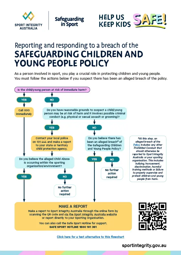 Safeguarding children and young people policy reporting flow chart
