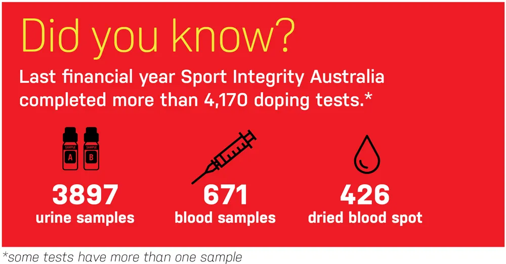 Sport Integrity Australia doping tests infographic